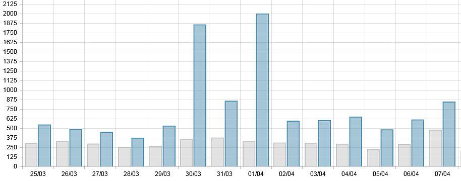 statistikmrzapr15