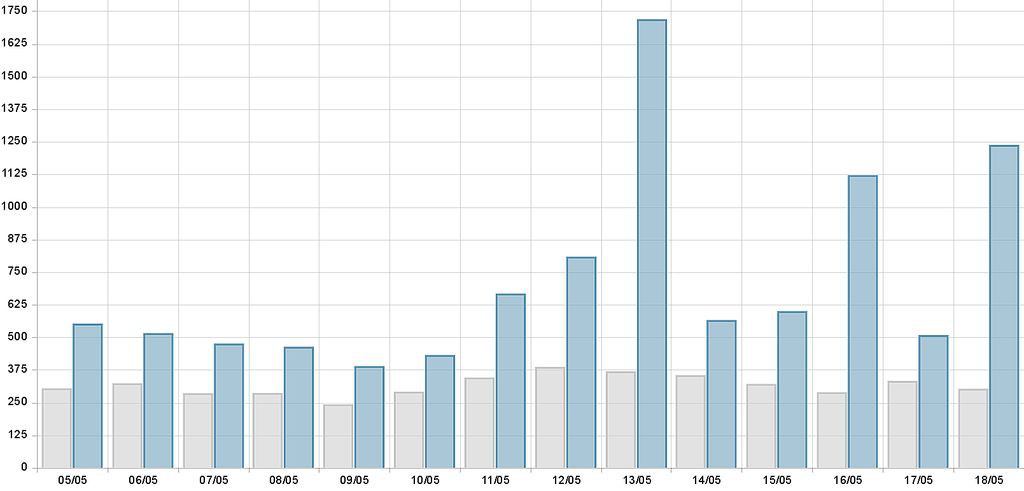 statistik5518515